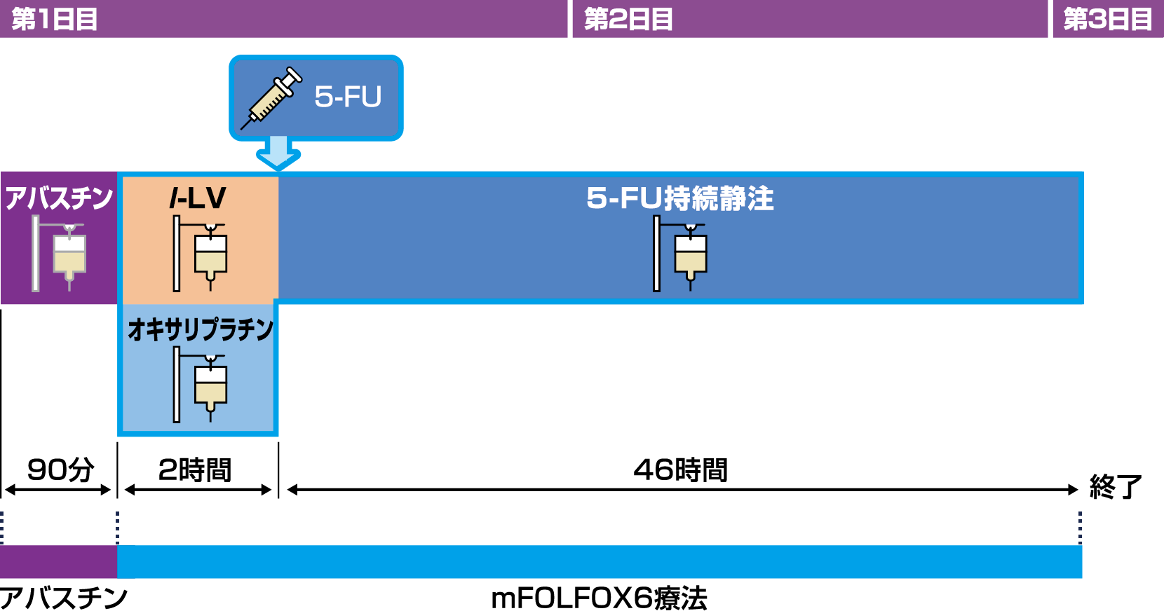 アバスチンの投与方法