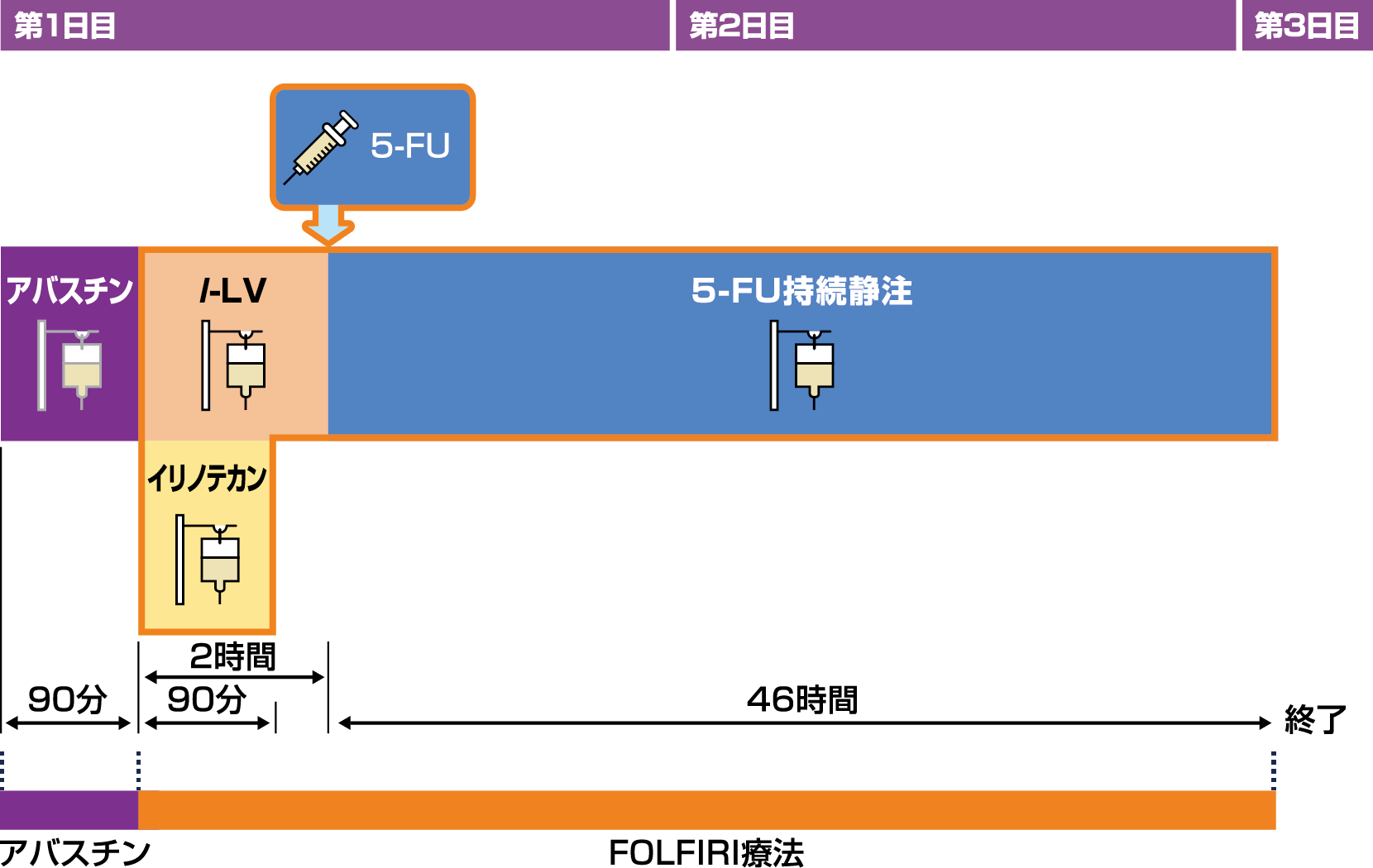 投与量に影響を与える可能性のある要因